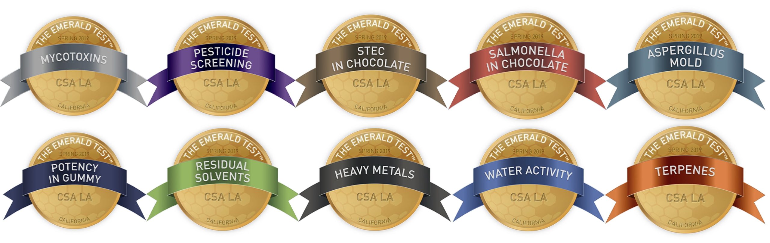 Cannasafe Cannabis Lab Awards